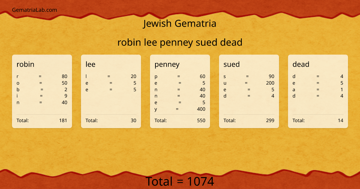 robin lee penney sued dead in jewish Gematria